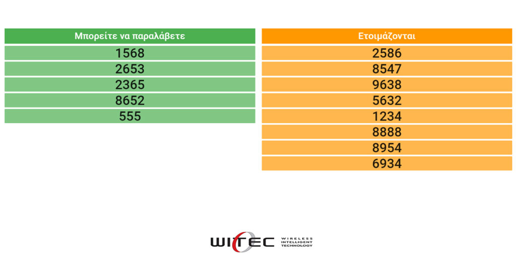 ΣΥΣΤΗΜΑ ΠΡΟΤΕΡΑΙΟΤΗΤΑΣ ΠΕΛΑΤΩΝ